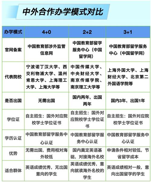 国际本科和中外合作办学有什么区别 育学科普