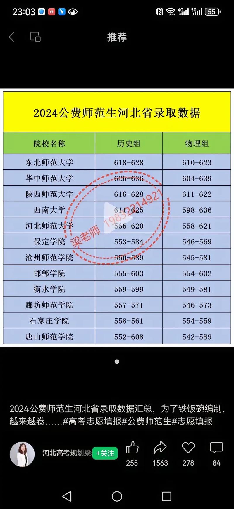 2024考师范学校需要多少分 育学科普