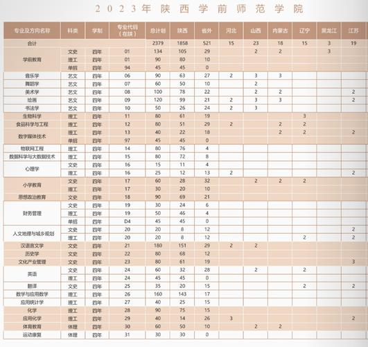 2024陕西最强5所二本师范 育学科普 2024陕西最强5所二本师范 育学科普