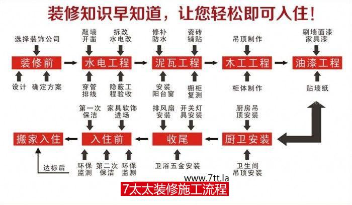 【室内设计教程】现场施工工艺流程讲解全套视频-（福利）(工艺流程全套讲解施工现场) 建筑知识