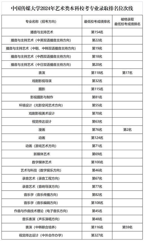 安徽：2024年普通高校招生艺术类专业统考播音与主持类、舞蹈类、音乐类专业合格线发布 育学科普