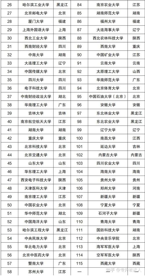 2024年570分能上211大学吗 育学科普