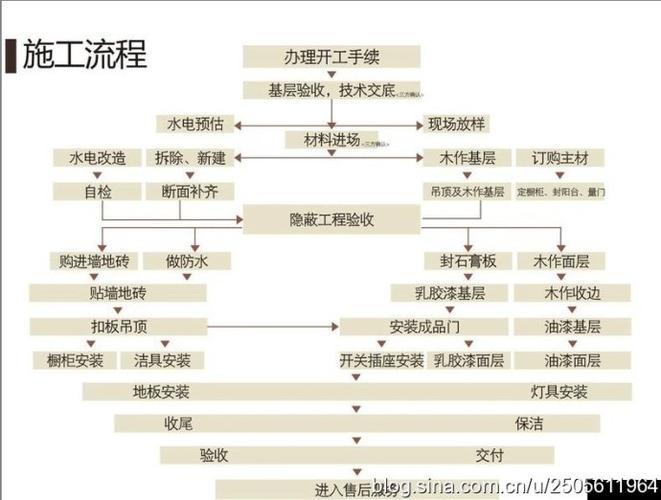 商场装修流程有哪些？细节真的很重要！(工程商场施工施工方天花) 建筑知识