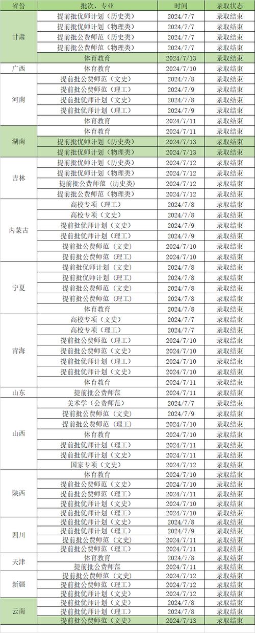 2024考大学需要多少分 育学科普