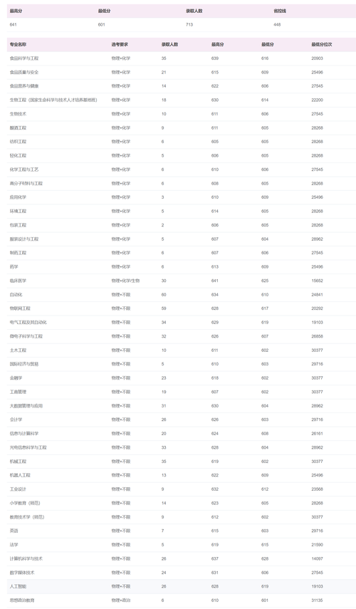 2024高考456分左右能上什么大学 育学科普