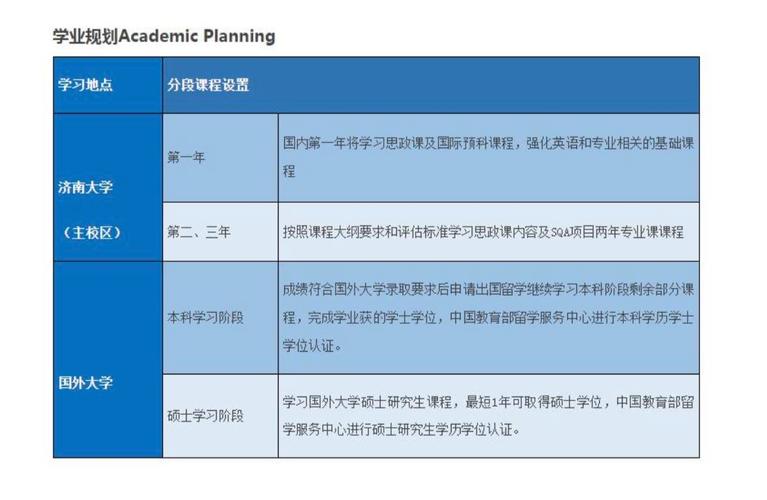 济南大学3+1国际本科怎么报名 育学科普