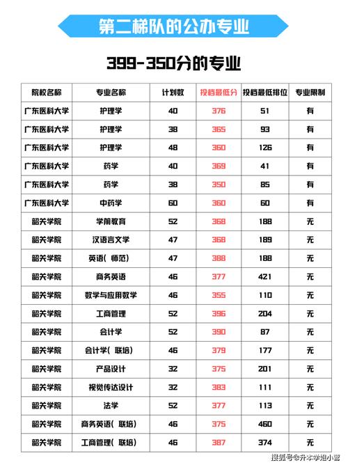 2024广东一本要多少分才能考上 育学科普