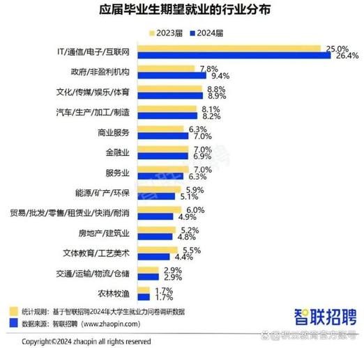 2024薪水最高的十大专业 育学科普