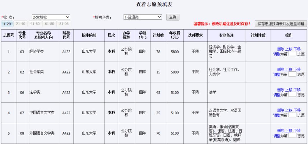 96个志愿可以填96所学校吗 育学科普