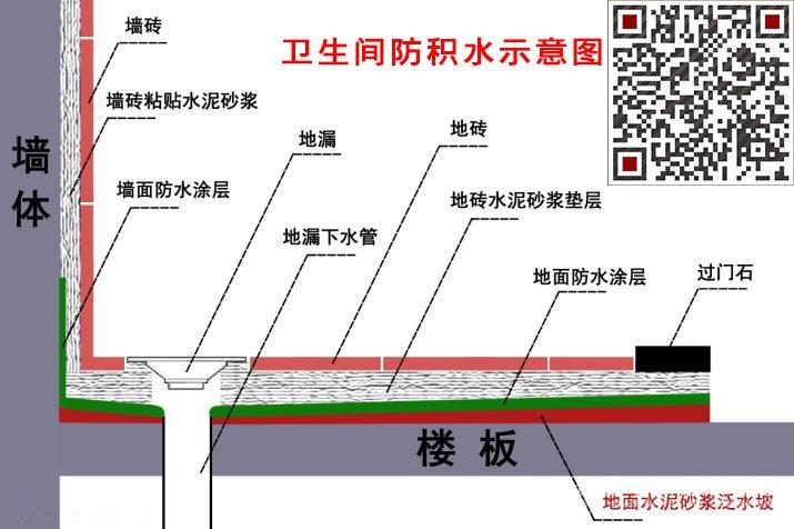 卫生间防水工程详细攻略 快拿出笔划重点(卫生间防水施工防水层墙面) 建筑知识