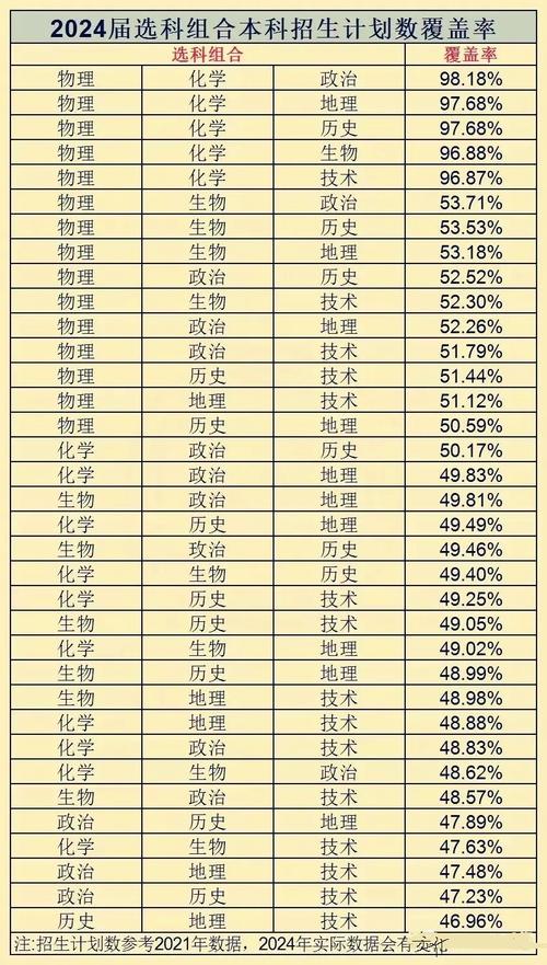 2024专科最吃香的十大专业 育学科普