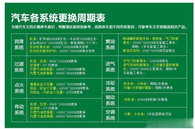 汽车几万公里该做一次大保养？项目都有哪些？(保养该做车子汽车车主) 汽修知识