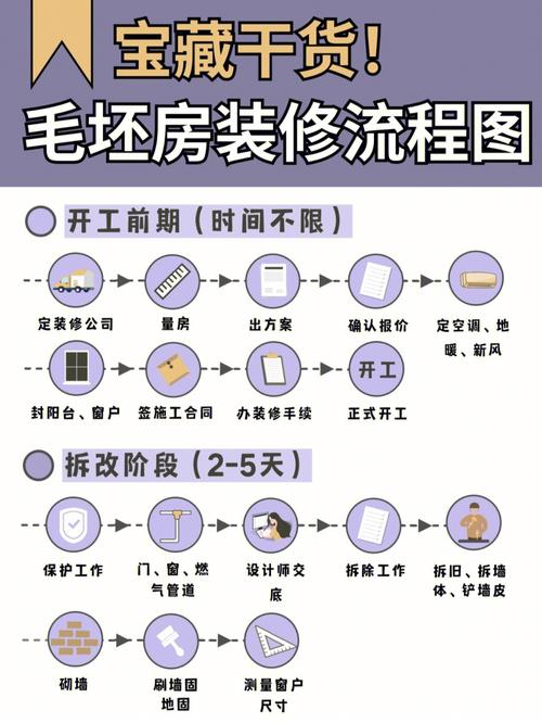 写了一年！这么全的装修流程宝典、不收藏损失一套房(装修写了石膏粉刷套房) 建筑知识