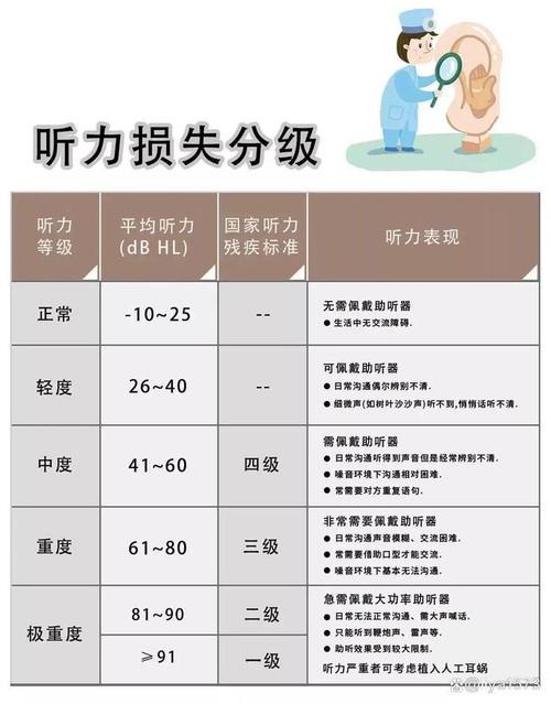 听力不好报什么专业最好 育学科普