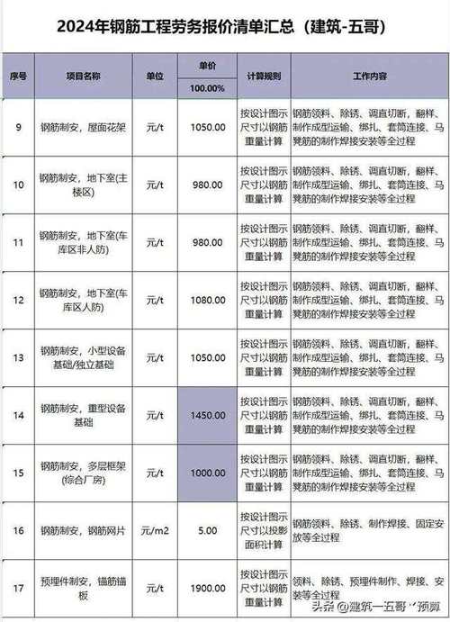 2024装修公司报价明细表（附材料明细清单）(装修材料大约在价格费用) 建筑知识