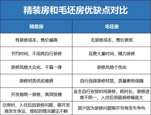 买房的你究竟搞懂没？(买房精装修你究竟哪些项目包括) 建筑知识