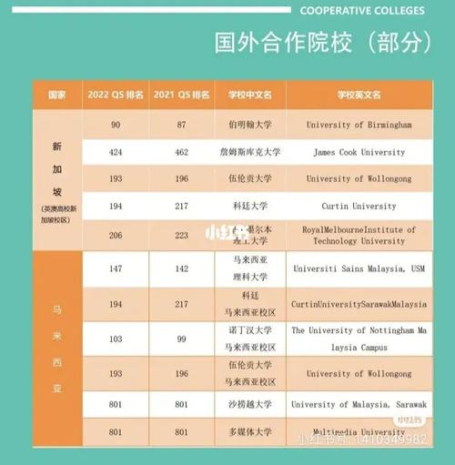 国际本科2十2可靠吗 育学科普