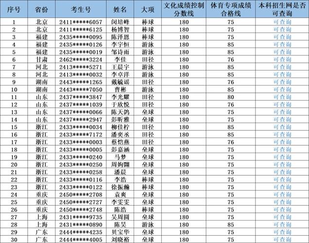 2024适合低分录取的好大学 育学科普