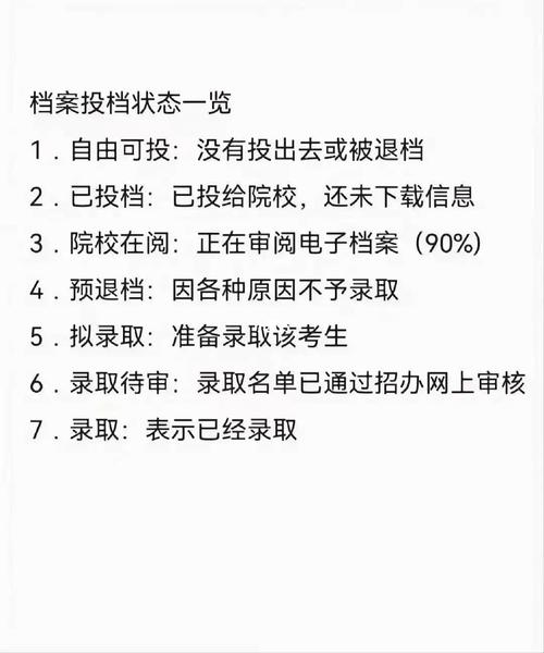 自由投档是什么意思 育学科普