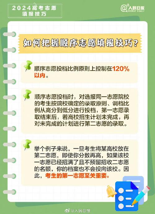 2024报志愿的方法与技巧 育学科普