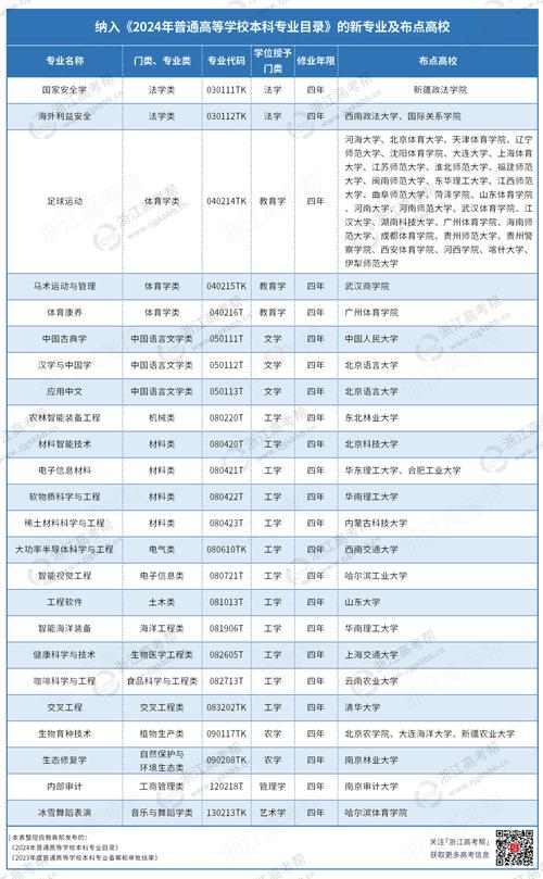 2024学理科的女孩子适合什么专业 育学科普