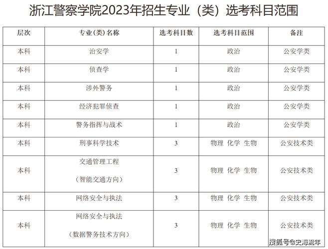 2024浙江公安警校志愿如何填报 育学科普