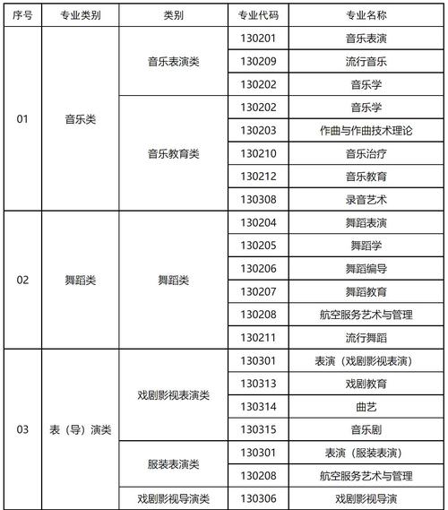 福建：2024年普通高校招生播音与主持类专业省级统一考试温馨提醒 育学科普