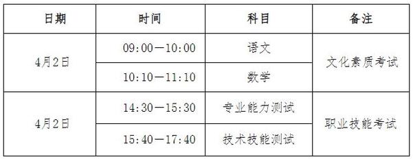 2024年河北体育单招文化考试时间安排 育学科普