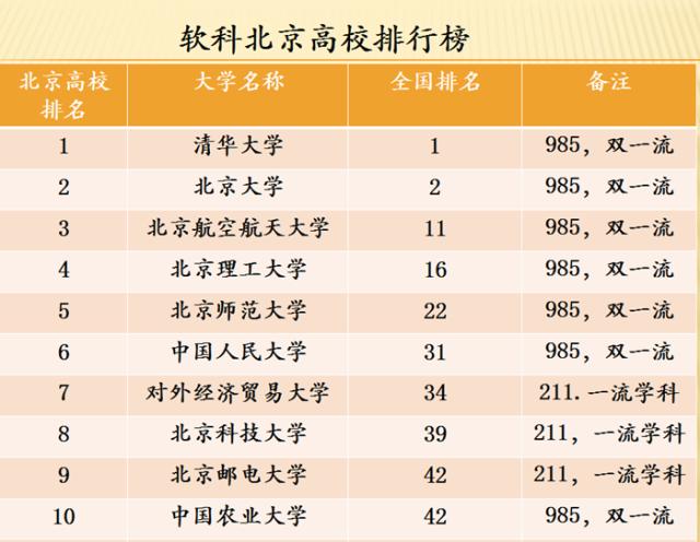 北京985大学有哪些 育学科普