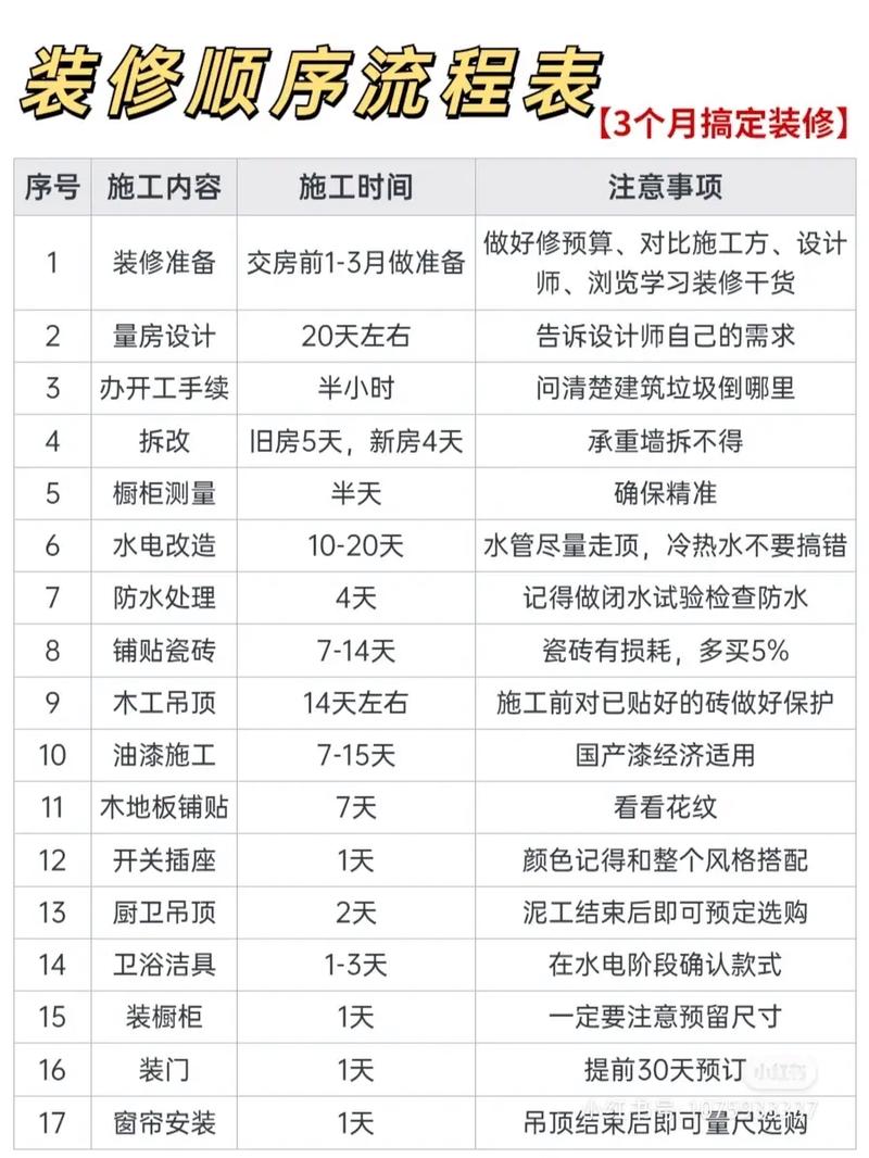 家装销售必须搞清的3件事(搞清家装客户件事销售) 建筑知识