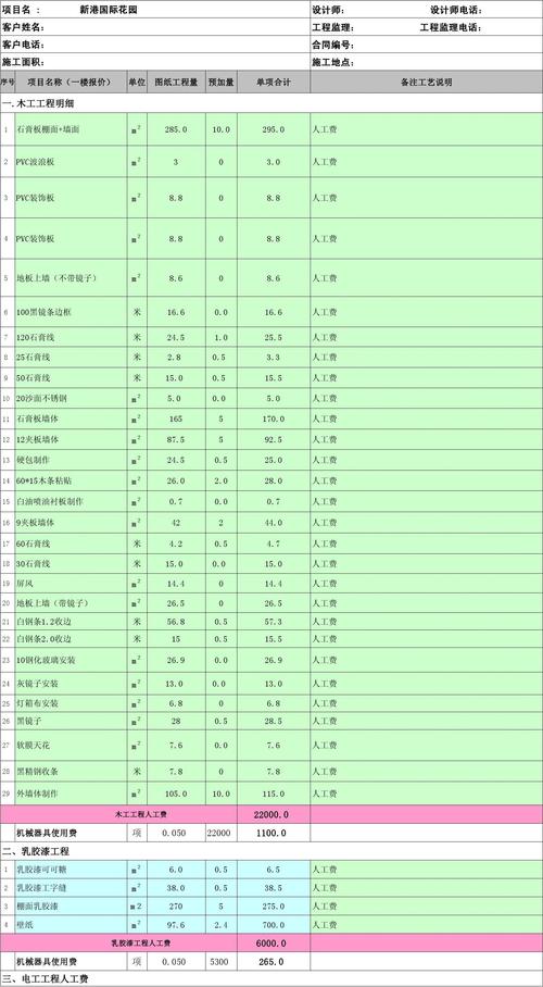 装修结算时装修业主需注意装修公司虚报施工量(虚报结算工程量报价套取) 建筑知识