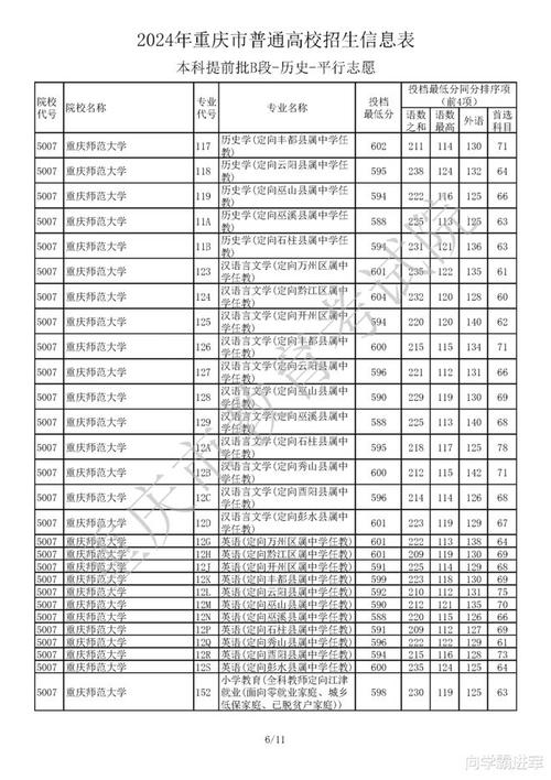 2024重庆高考分数线会上升还是下降 育学科普