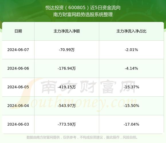 抄广发易方达等基金的作业发现600805悦达投资有几点值得关注(悦达投资广发鸿福作业) 汽修知识