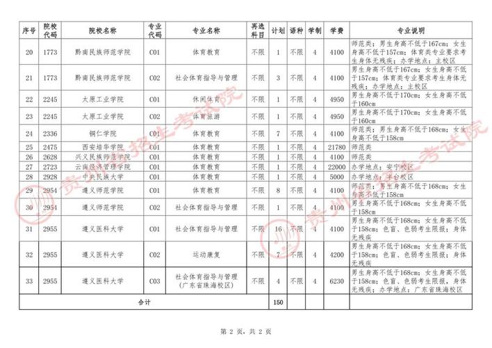 2024如何填报志愿及选学校 育学科普