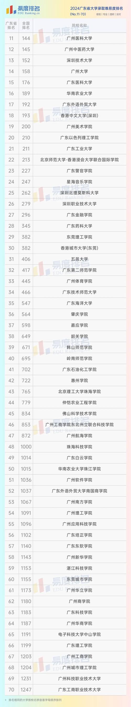 2024年广东480分公办二本大学 育学科普