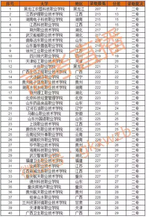 河北高考200分能上什么学校? 育学科普