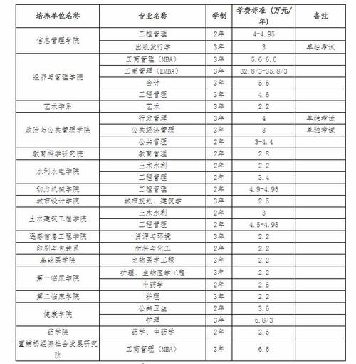 工程管理非全日制研究生有哪些学校 育学科普