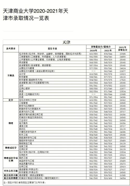 2021天津高考填报志愿前需了解什么信息? 育学科普