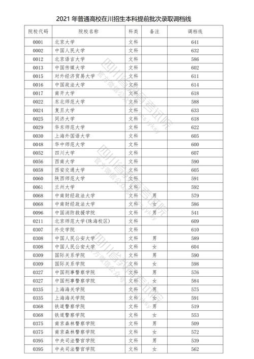 2021专科提前批次录取是什么? 育学科普