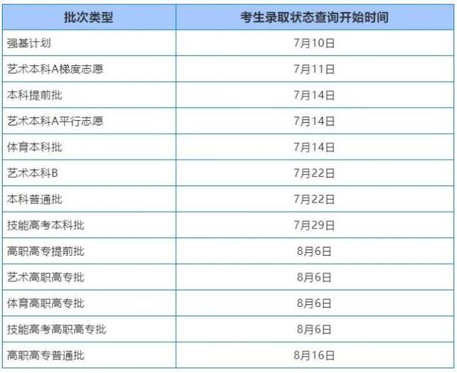 2021高考录取通知书什么时候发放? 育学科普