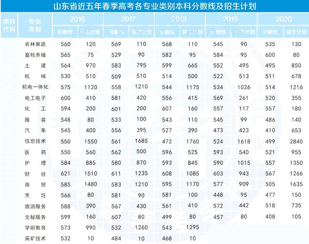 山东2021年高考满分是多少? 育学科普