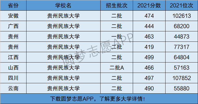 民族大学与普通大学区别有哪些? 育学科普