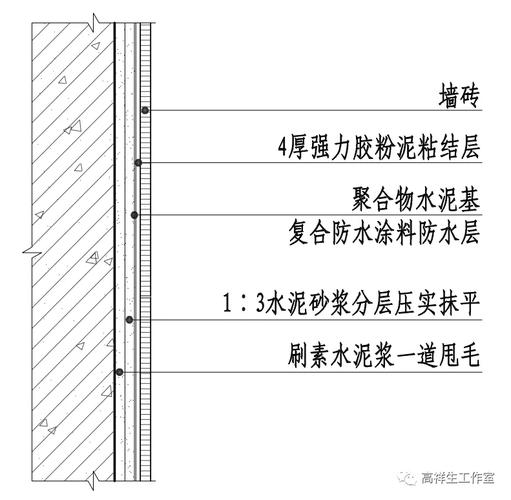 装饰装修构造的类型和做法(构造装饰装修它是方法粘结) 建筑知识