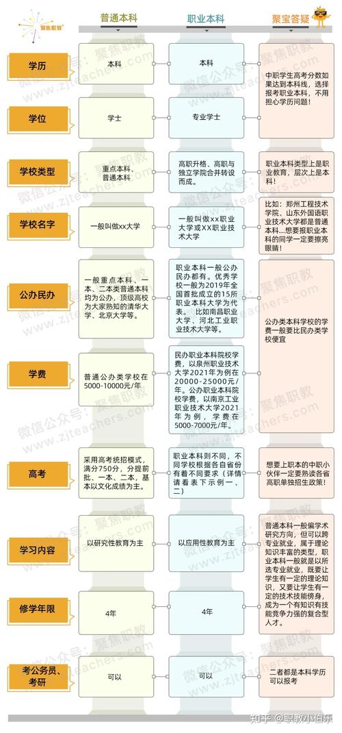 成人本科与普通本科有什么不同? 育学科普