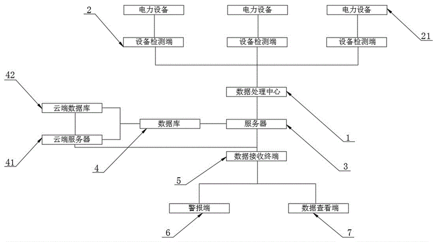 故障和断电的远程监控解决方案(设备监控远程监控配电电流) 汽修知识