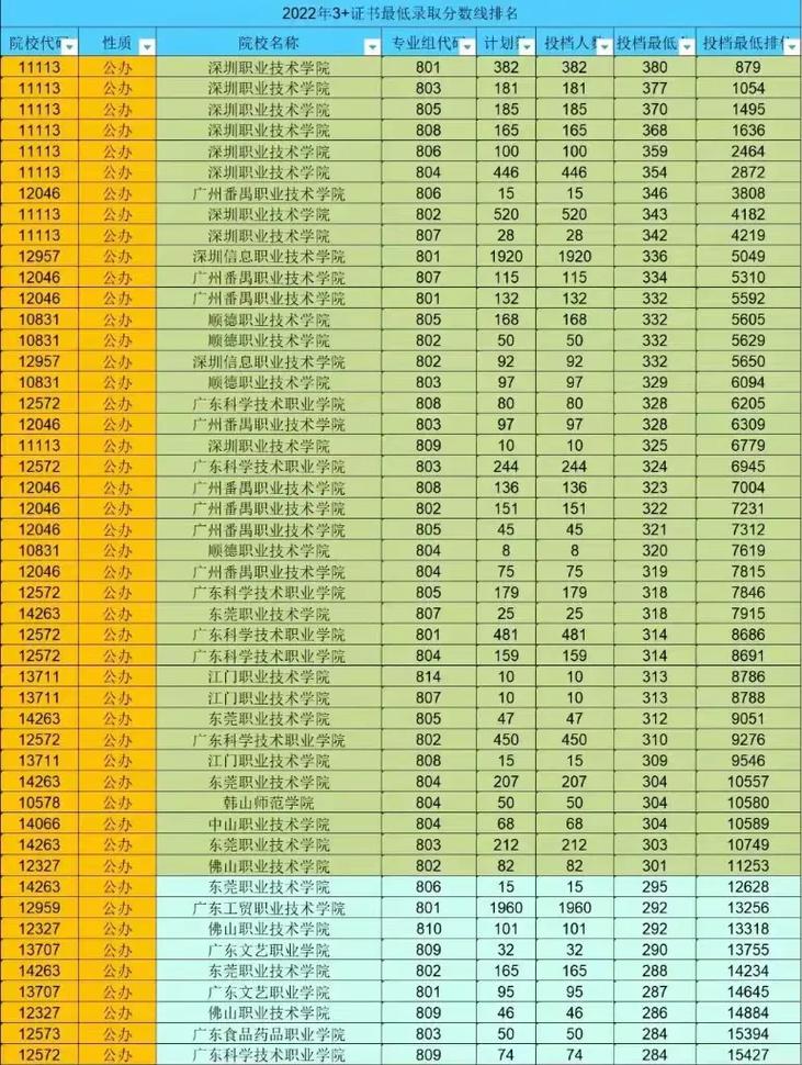 投档线和录取线有什么区别? 育学科普