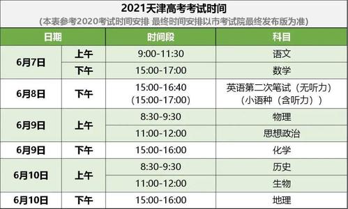 2021年天津高考分数线公布时间是什么时候? 育学科普