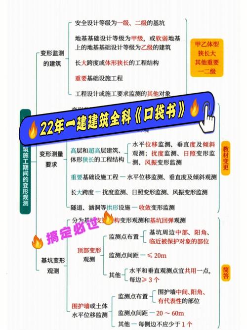 2022年一建建筑实务精讲课程24 屋面及装饰装修工程相关标准(屋面装修工程实务课程装饰) 建筑知识