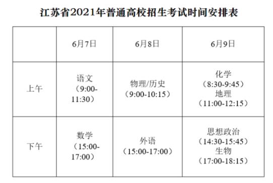 2021年江苏高考分数线公布时间是什么时候? 育学科普