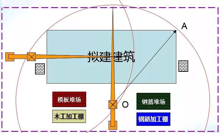 你只需这样做(塔吊布置塔机只需高效) 建筑知识